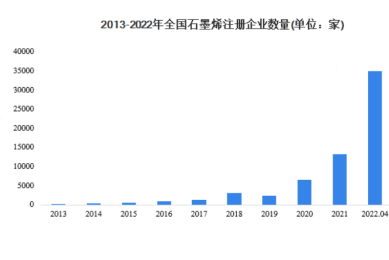 杞县兴杞农业仓储商务服务中心项目招标计划